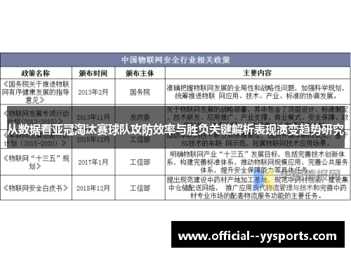 从数据看亚冠淘汰赛球队攻防效率与胜负关键解析表现演变趋势研究