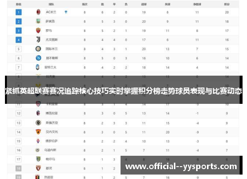 紧抓英超联赛赛况追踪核心技巧实时掌握积分榜走势球员表现与比赛动态
