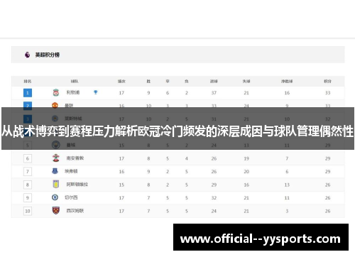 从战术博弈到赛程压力解析欧冠冷门频发的深层成因与球队管理偶然性