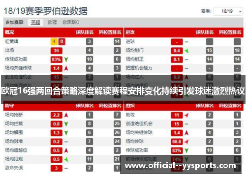 欧冠16强两回合策略深度解读赛程安排变化持续引发球迷激烈热议