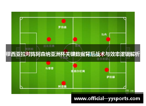 穆西亚拉对阵阿森纳亚洲杯关键数据背后战术与效率逻辑解析