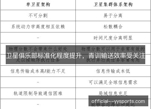 卫星俱乐部标准化程度提升，青训输送效率受关注